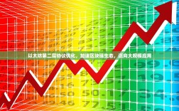 以太坊第二层协议优化，加速区块链生态，迈向大规模应用