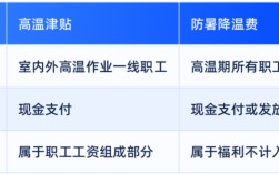 本月起，你的工资或将多一笔钱