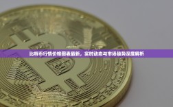 比特币行情价格图表最新，实时动态与市场趋势深度解析