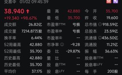 壁仞科技上市首日涨超100%，此前三年亏损