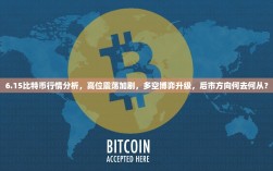 6.15比特币行情分析，高位震荡加剧，多空博弈升级，后市方向何去何从？