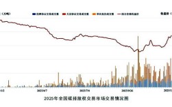 生态环境部：2025年全国碳排放权成交额576.63亿元