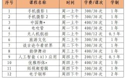 杭州这一大学招生！明起报名
