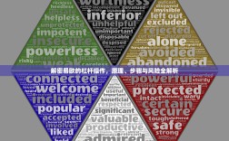 解密易欧的杠杆操作，原理、步骤与风险全解析