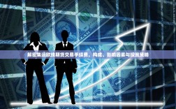 解密集运欧线期货交易手续费，构成、影响因素与投资策略