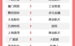 连板股追踪丨A股今日共92只个股涨停 胜通能源11连板
