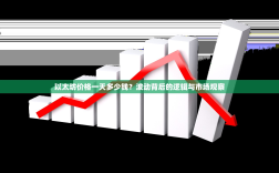 以太坊价格一天多少钱？波动背后的逻辑与市场观察