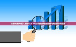 抹茶交易所买入要多久？一文读懂交易全流程与时间影响因素