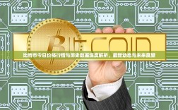 比特币今日价格行情与历史数据深度解析，最新动态与未来展望