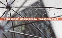 今日热点比特币行情，震荡上行突破关键阻力，市场情绪与机构动向引关注