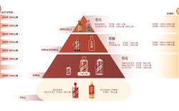 i茅台2026年上线产品价格正式公布，茅台酒市场零售价格体系全面重塑