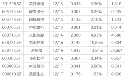 下周关注丨11月经济数据将公布，这些投资机会最靠谱