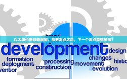 以太坊价格巅峰展望，历史高点之后，下一个高点能有多高？