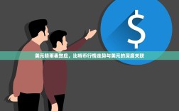美元晴雨表效应，比特币行情走势与美元的深度关联