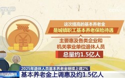 基本养老金≠个人养老金 这两笔钱要分清