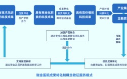 打破医院成果转化率8%“魔咒”，上海给体制机制动手术