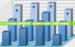 OKX钱包升级何时结束？深度解析升级进展、影响与未来展望