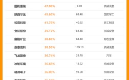 晓数点丨去年12月326股获券商首次关注！这只股距目标价还有38%上涨空间