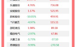 国家统计局回应消费增速连续6个月放缓；欧洲多国及欧盟领导人发表联合声明：承诺为乌提供安全保障；普京批准俄印军事合作协议｜早报