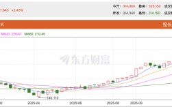 谷歌市值超越苹果！登上全球第二后，离英伟达还远吗？