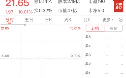 锋龙股份开盘涨停，优必选抢先“人形机器人H+A第一股”？