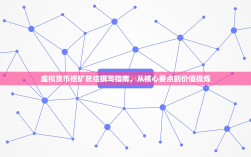 虚拟货币挖矿总结撰写指南，从核心要点到价值提炼