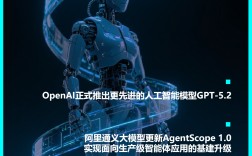 AI进化速递丨OpenAI发布GPT-5.2