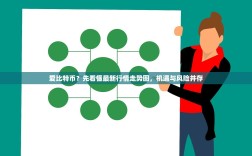 爱比特币？先看懂最新行情走势图，机遇与风险并存