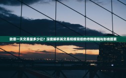 欧意一天交易量多少亿？深度解析其交易规模背后的市场逻辑与影响因素