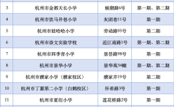 ​杭州多地官宣：帮你暑期带娃！