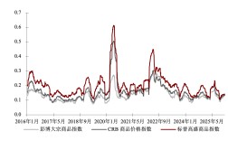 程实：银价震荡曲线揭示全球变局进行时
