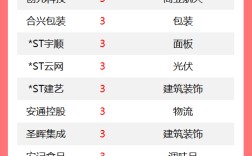 连板股追踪丨A股今日共87只个股涨停 这只商业航天股5连板