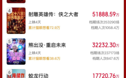 破50亿！2025春节档电影票房再创新高