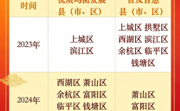 教育部公布！杭州率先全域通过