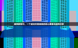 解构欧耐尔，一个成功交易体系的核心要素与结构分析