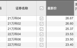 境内债价格跌至面值25%，两笔中票宽限期延长1月，万科“缓兵之计”能否解困？