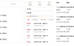 大额存单利率跌入“0字头”，天量存款到期储户跨行“搬家”