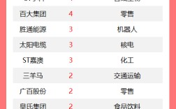 连板股追踪丨A股今日共46只个股涨停 商业航天板块多股连板