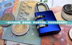 一周比特币行情，震荡加剧，多空博弈加剧，市场等待新方向指引