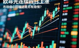 欧菲光连续四日上涨，市场信心回暖还是另有隐情？