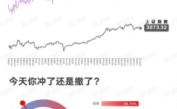 谨慎加仓？