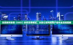 深度解析欧意（OKX）炒币交易模式，从核心架构到用户操作全流程图解