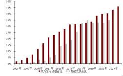 程实：人工智能时代的中国比较优势︱实话世经