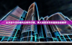 以太坊今日价格与比特币行情，两大加密货币的最新动态解析