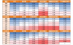 中小行“开门红”购债逻辑生变：从博弈利得到锁定票息