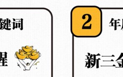 黄金霸榜年度理财热词，年轻人更爱配置“新三金”