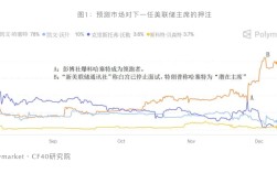 可能执掌美联储的会是哪个哈塞特