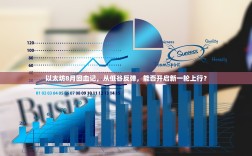 以太坊8月回血记，从低谷反弹，能否开启新一轮上行？