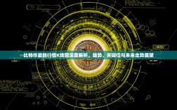 比特币最新行情K线图深度解析，趋势、关键位与未来走势展望