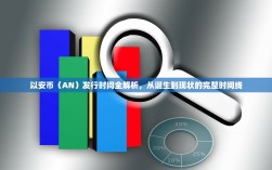 以安币（AN）发行时间全解析，从诞生到现状的完整时间线